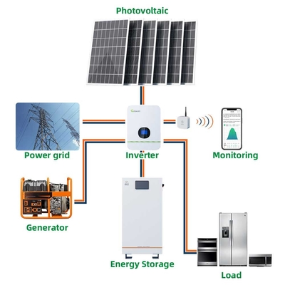 sistema di 24kwh BMS Power Household Solar per 480Ah domestico
