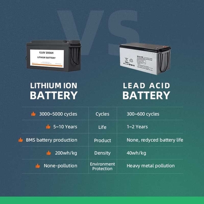 1280Wh pacchetto Expertpower 12v diretto 100ah Lifepo4 della batteria solare da 12 volt