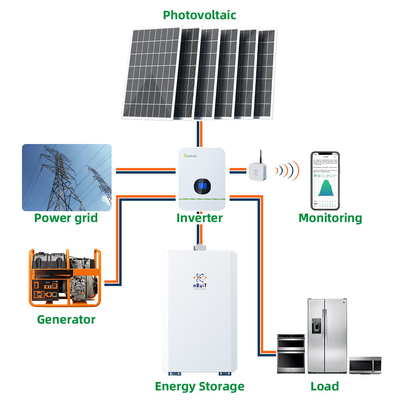 batteria solare 228ah Powerporter del ciclo profondo 11.5kwh